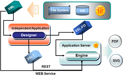 WEB Service