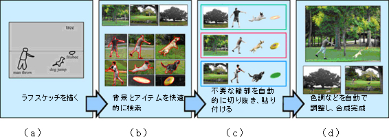 Sketch2Photoのワークフロー